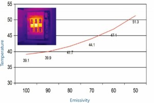 emissivity-graph