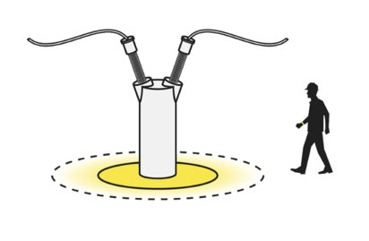 How Proxxi Works