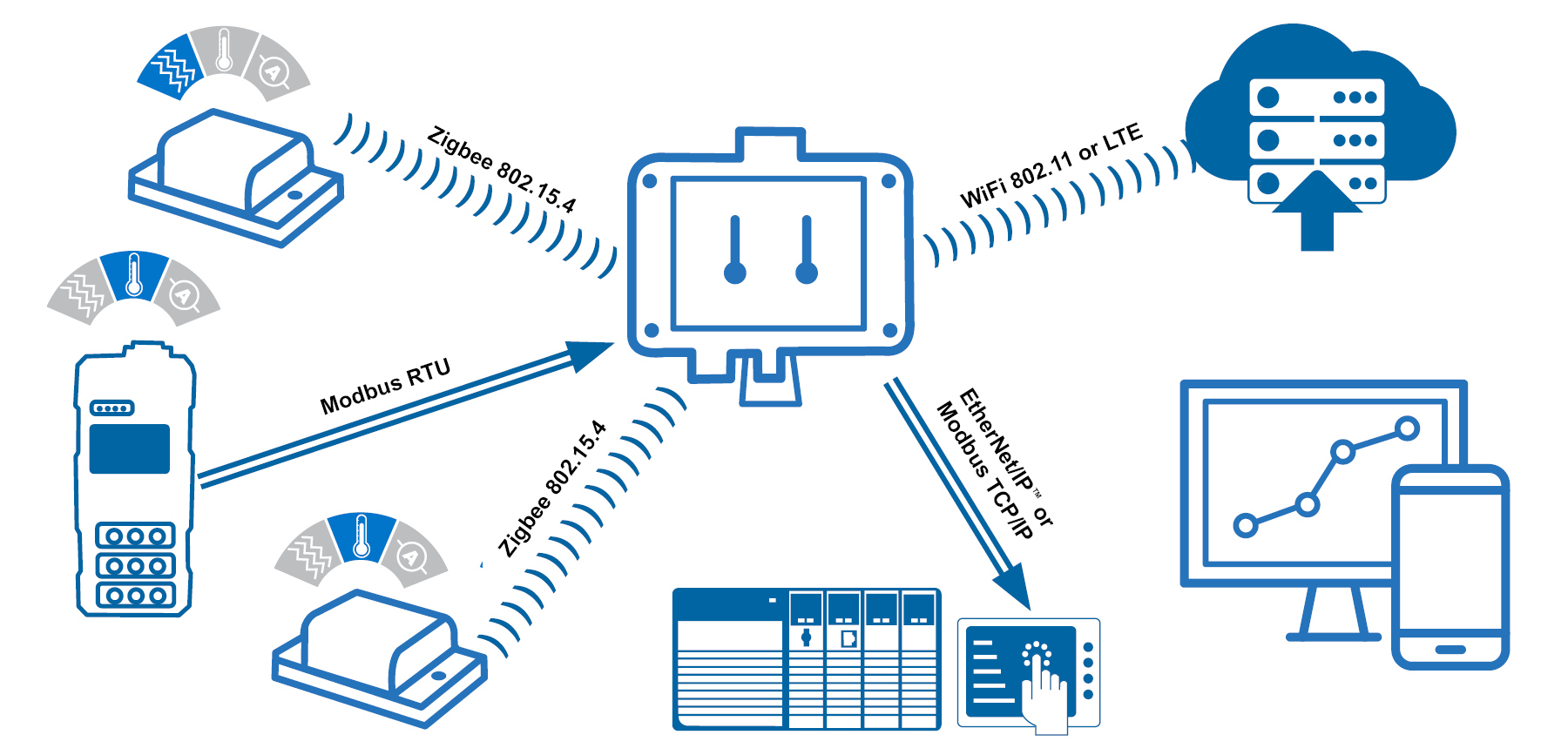 IIoT Header 2104Rnd32