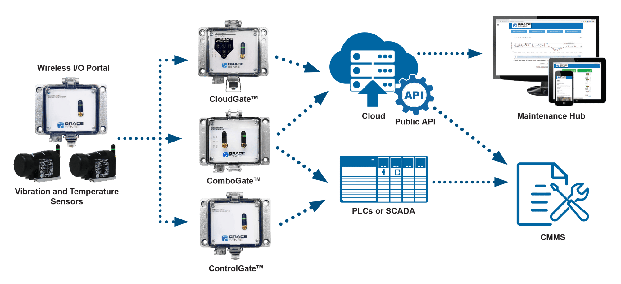 MHM Connectivity Graphic