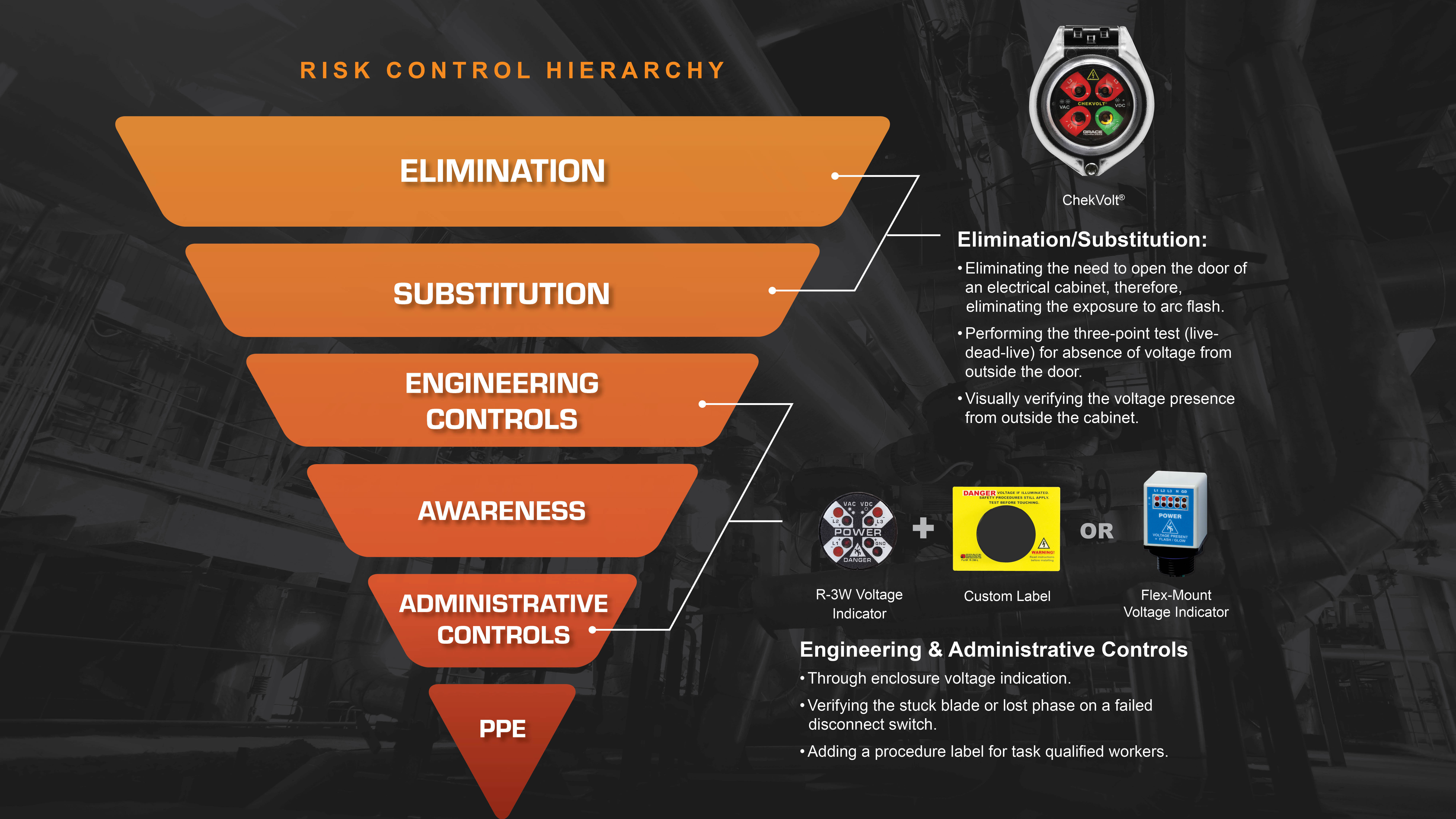March Webinar_Risk Control Hierarchy