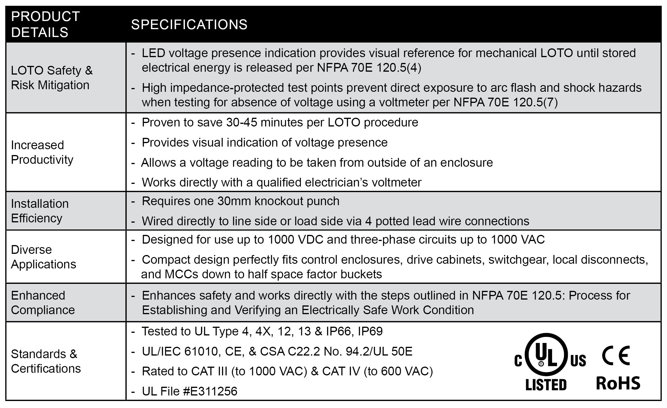 Introducing ChekVolt: Voltage Presence? Chek. Voltage Absence? Chek.