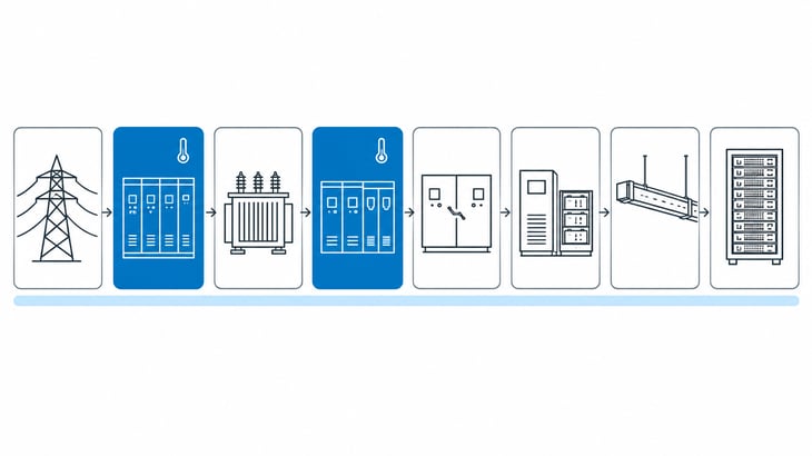 Power Distribution Flow Schematic