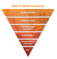 Understanding the NFPA 70E Approach to Electrical Risk