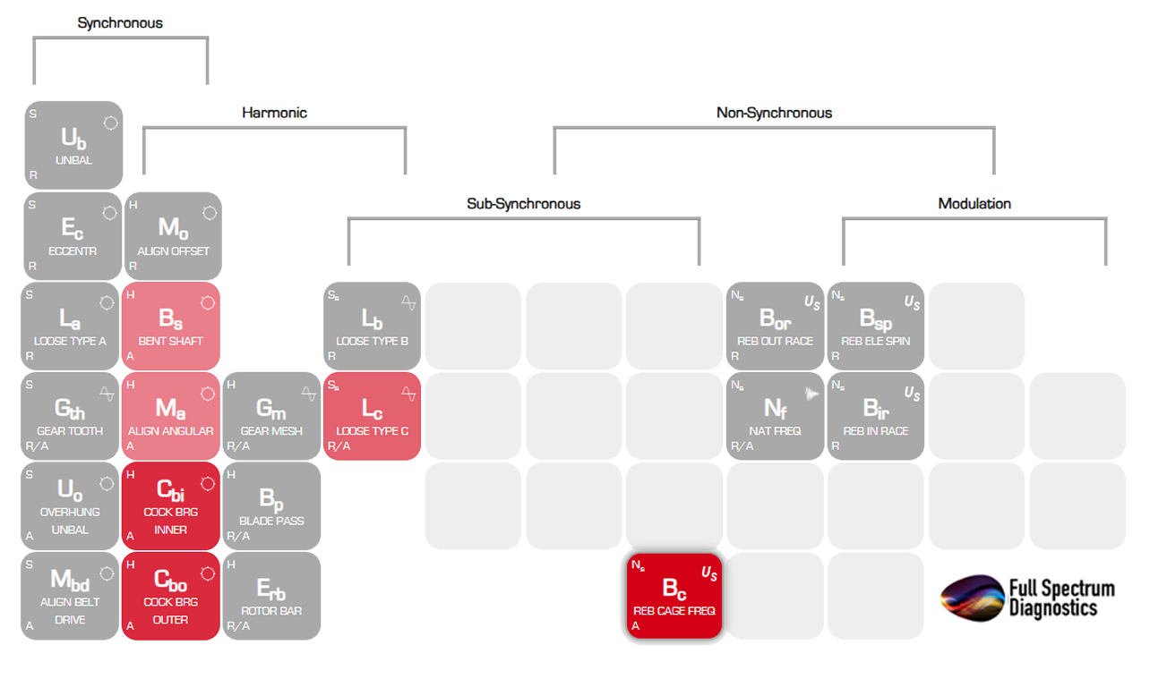 defect classification periodic table_2