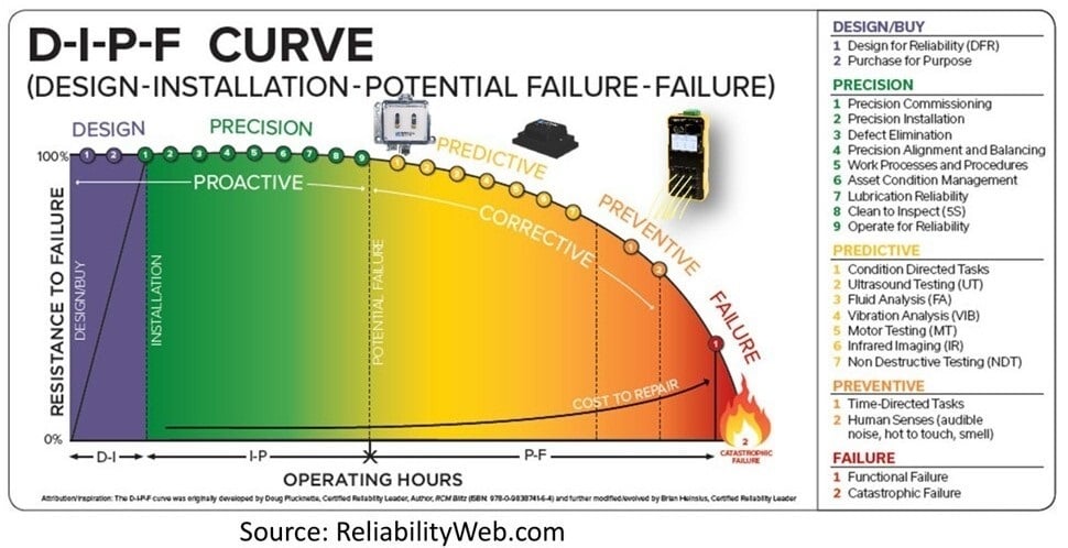 dipf curve Slide1