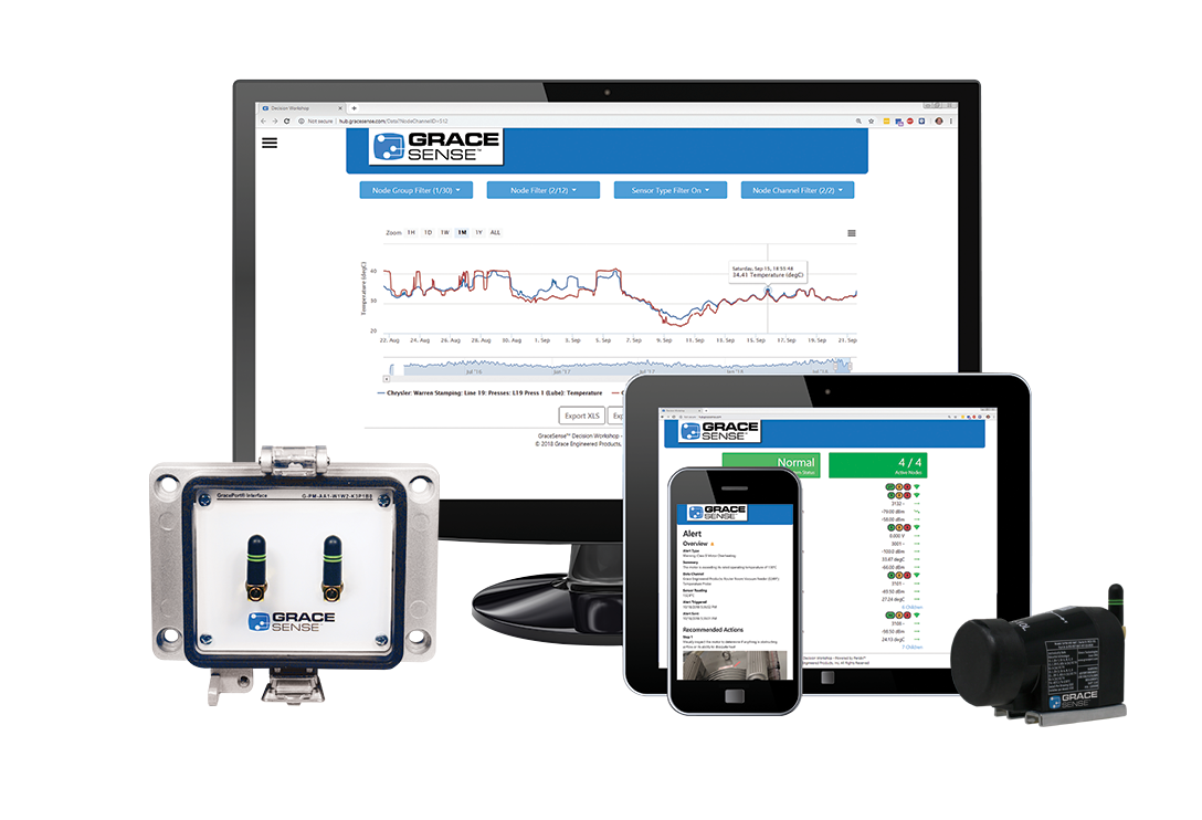 GraceSense Machine Health Monitoring Solution