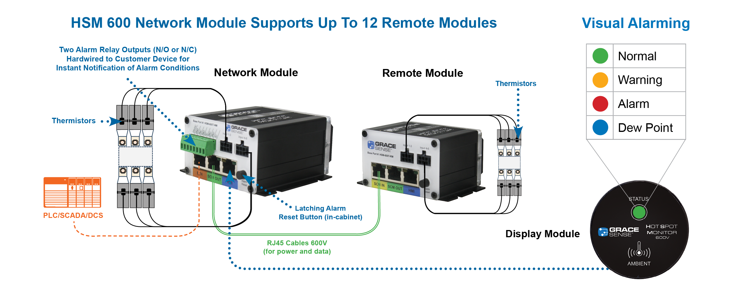 HSM 600 Daisy Chain_001