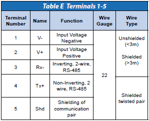 HSM Terminals 1-5 for MODBUS