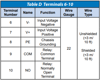 HSM Terminals 6-10 for Alarm