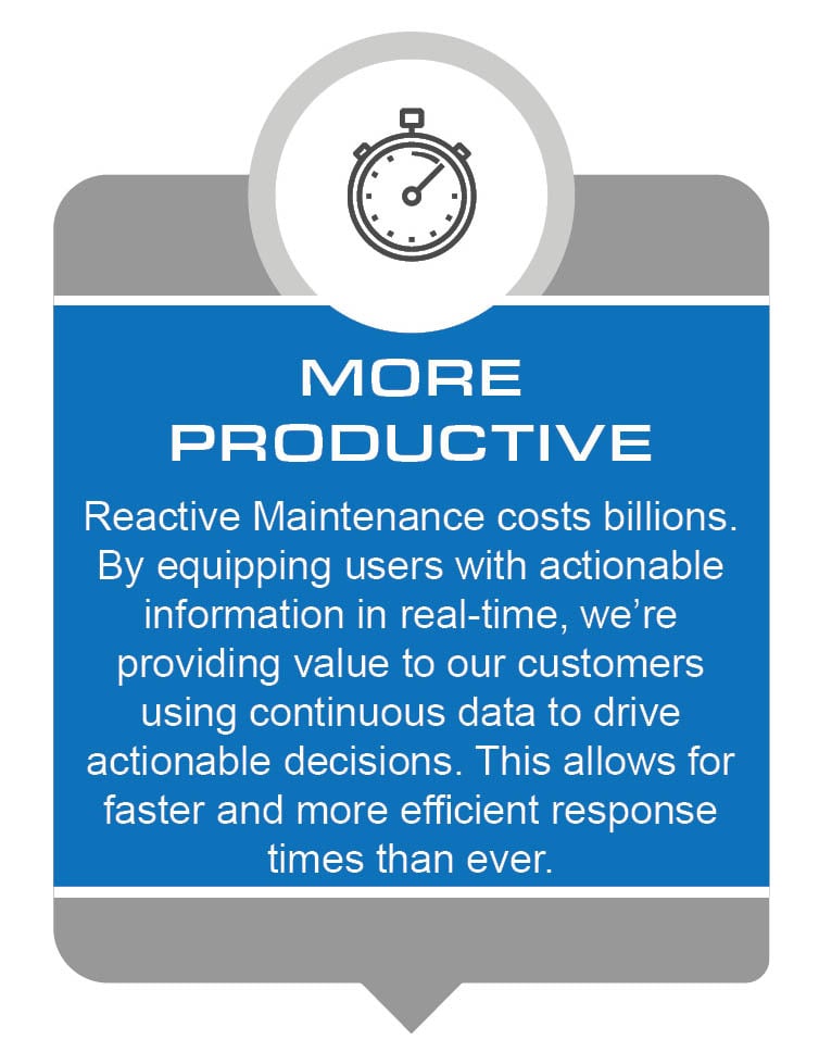 IIoT_MProductive