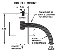 R-3F2 Din Rail Mount Dimensions
