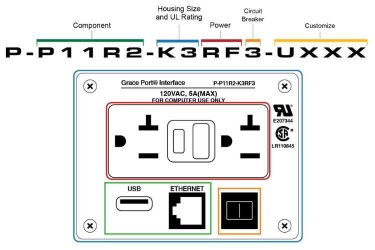 Panel Interface Connector Configuration Diagram