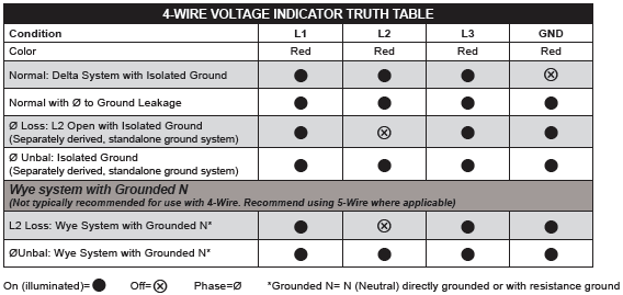 VI Truth Table