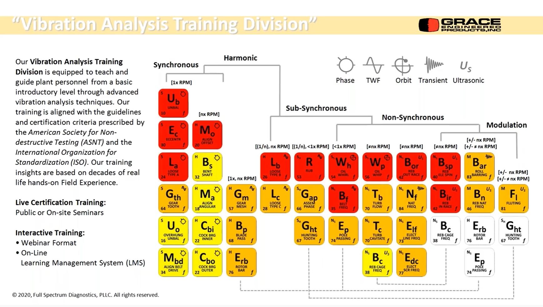 Vibration Analysis Training Webinar Series