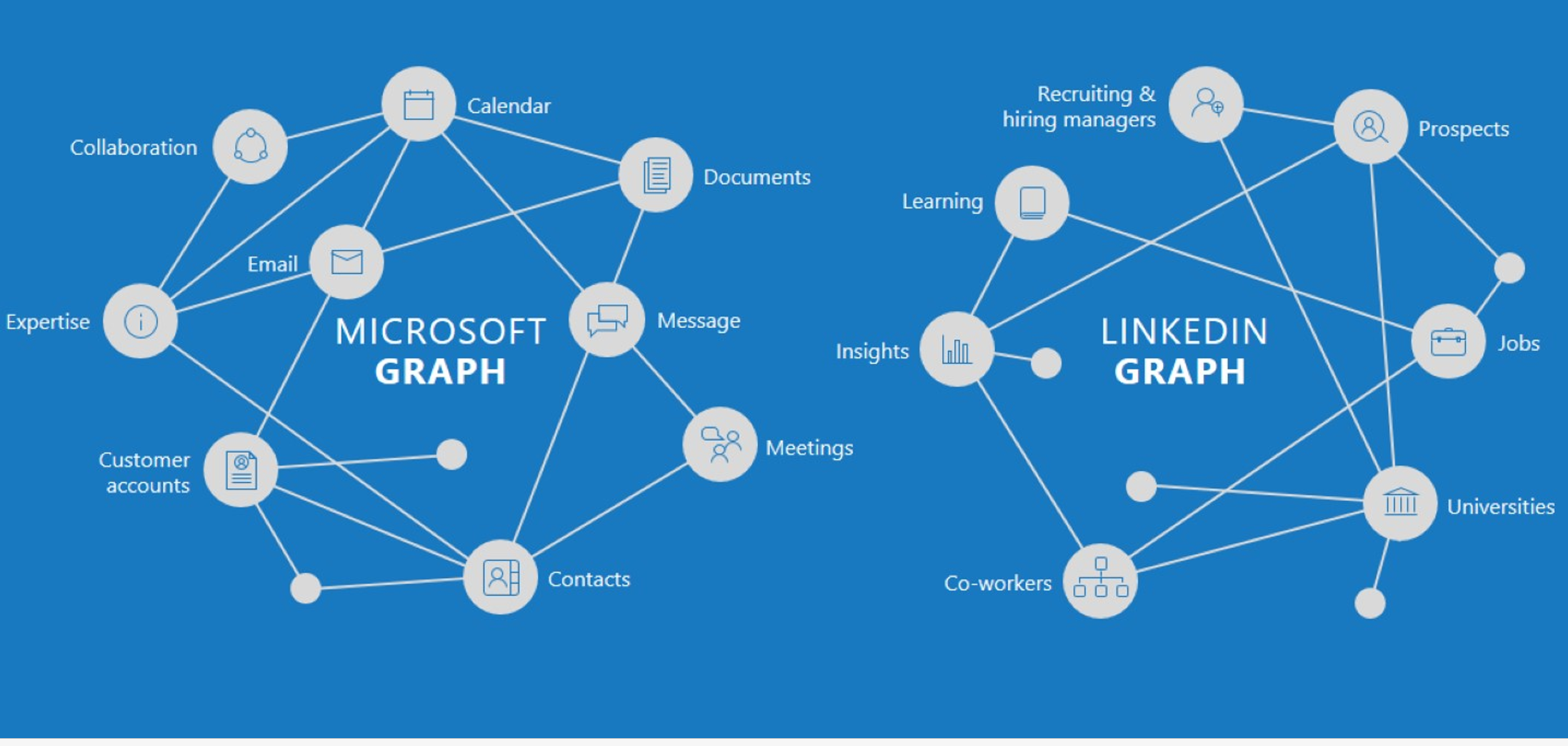 linkedin-microsoft-graphs-100665888-orig.png